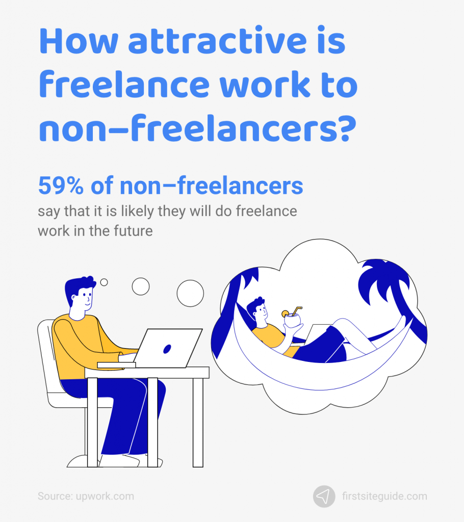Will a freelancer stay a freelancer in the future