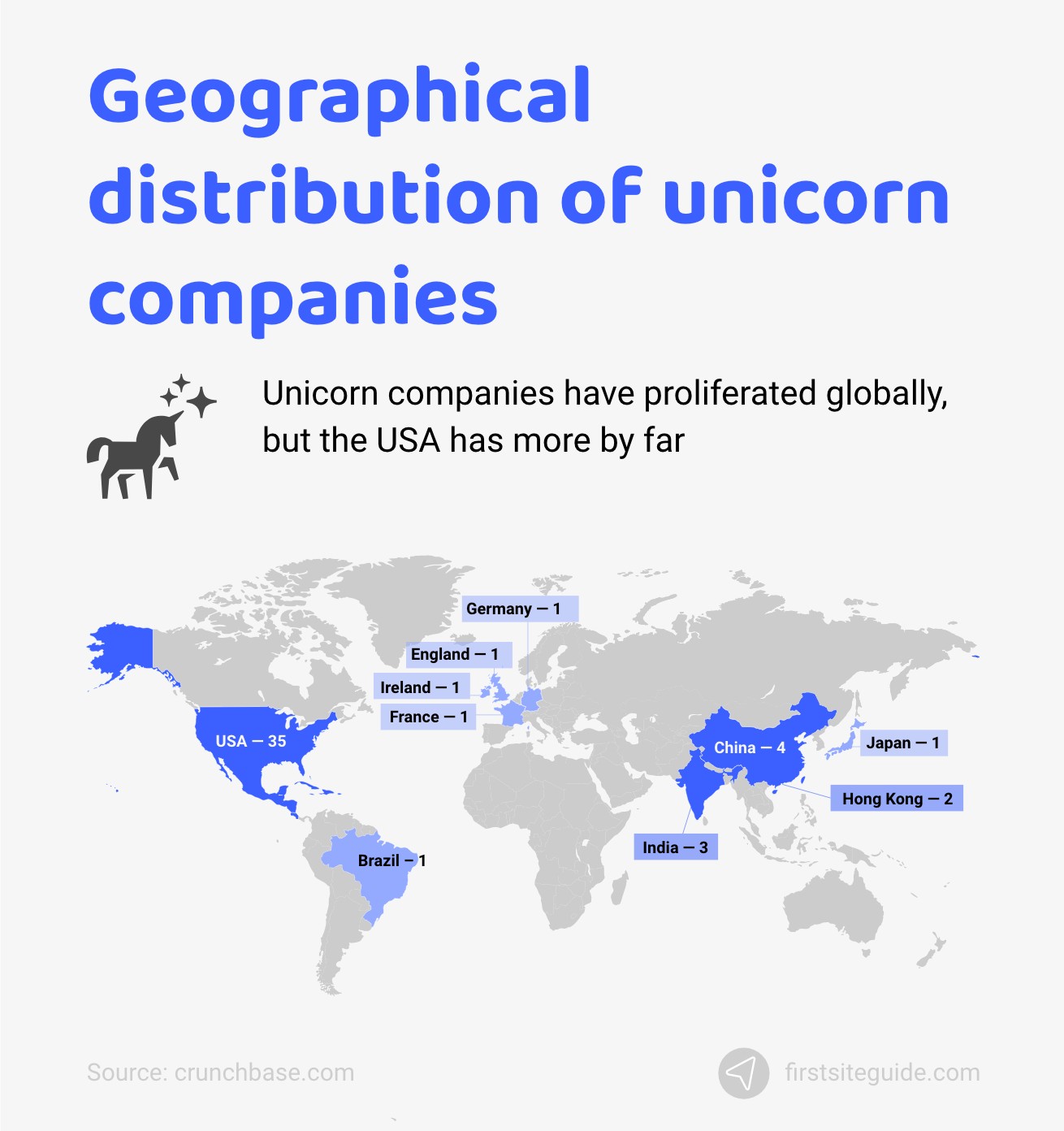 Geographical distribution of unicorn companies