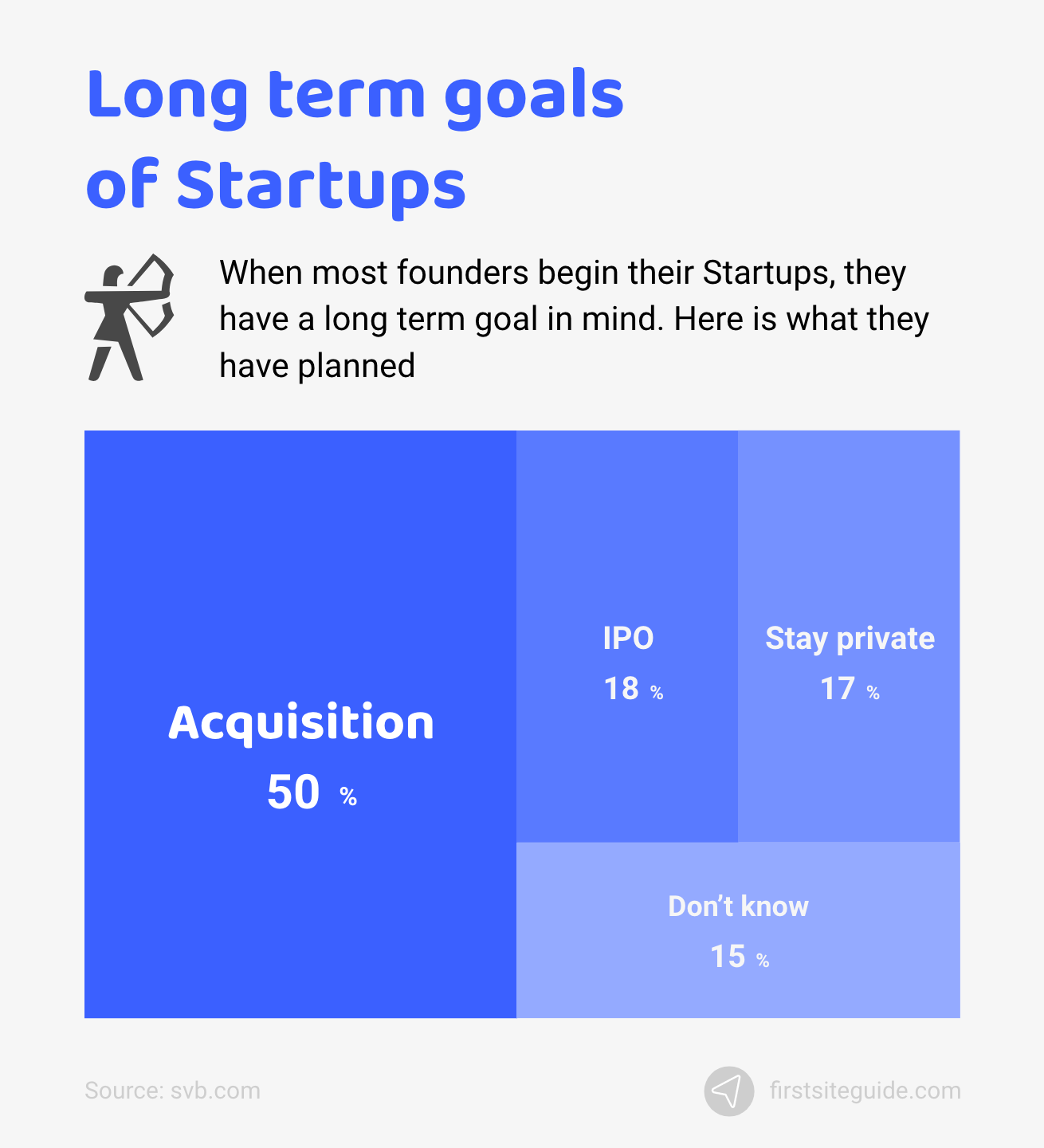 Long term goals of startups