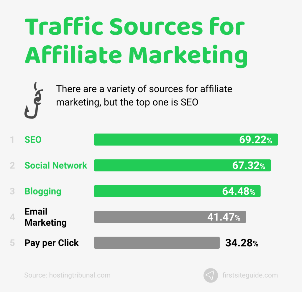 traffic sources for affiliate marketing